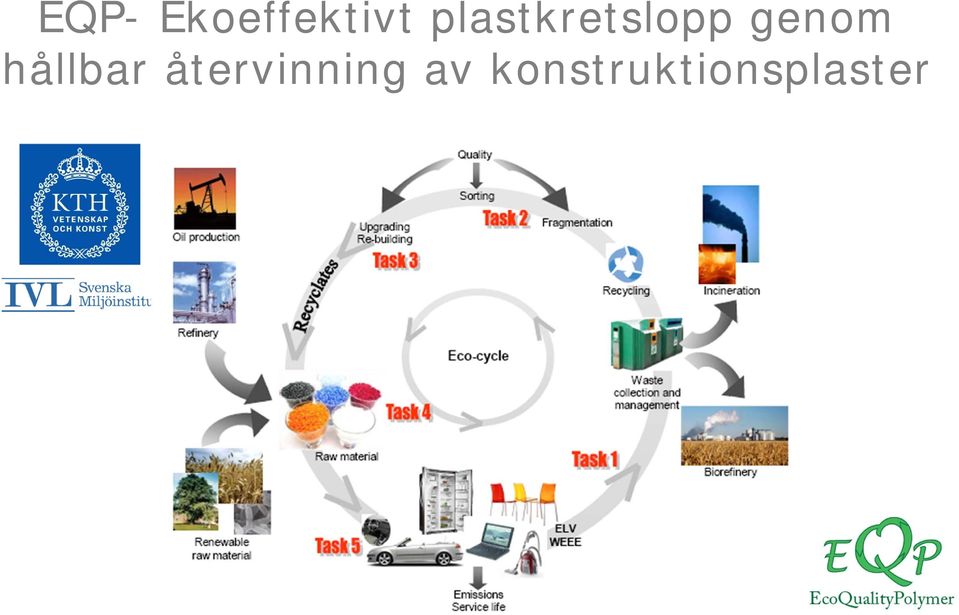 hållbar återvinning