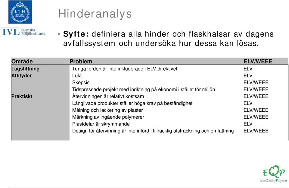 inriktning på ekonomi i stället för miljön Praktiskt Återvinningen är relativt kostsam Långlivade produkter ställer höga krav på beständighet