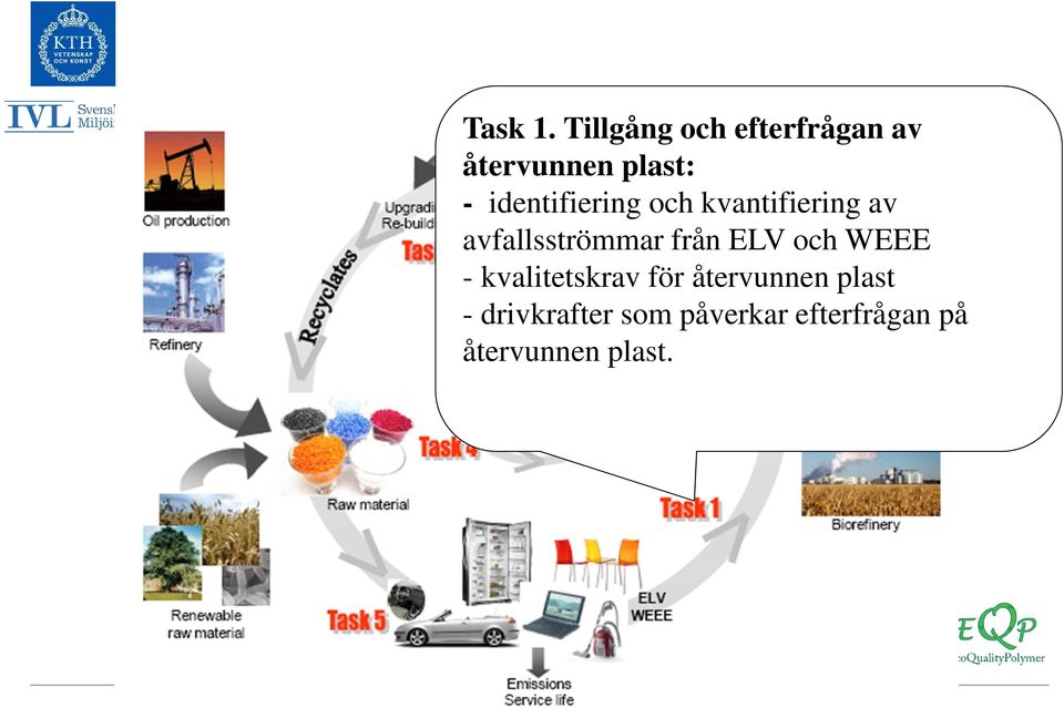 identifiering och kvantifiering av avfallsströmmar från