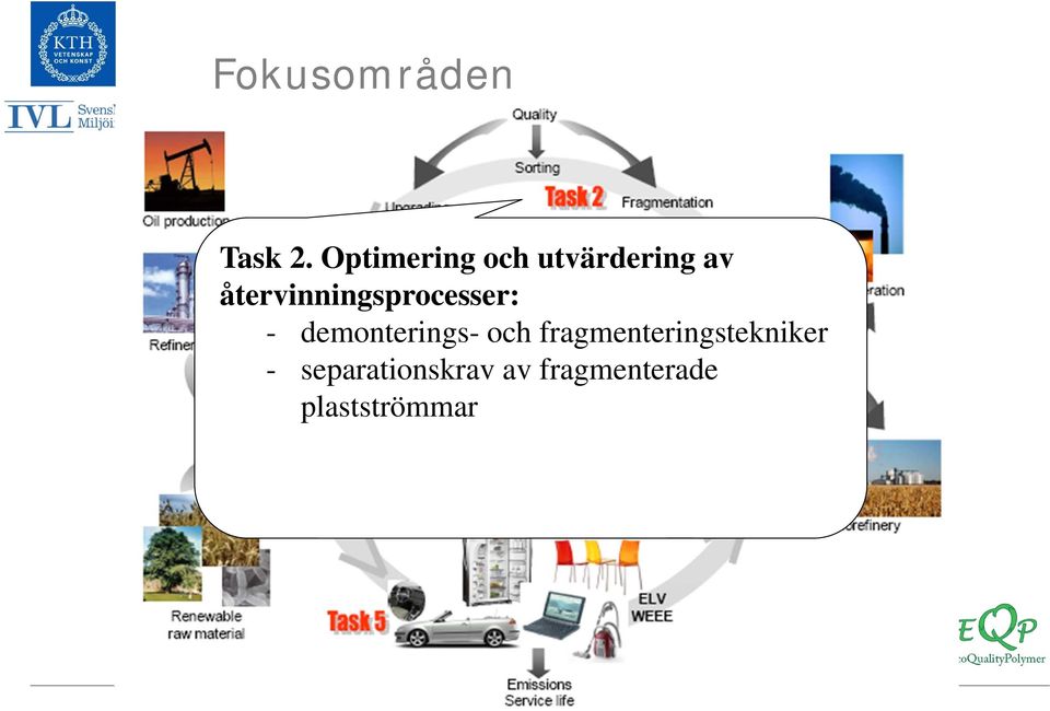 återvinningsprocesser: - demonterings-