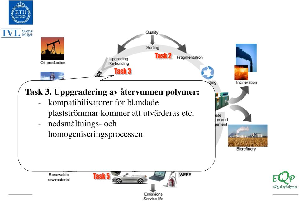 kompatibilisatorer för blandade