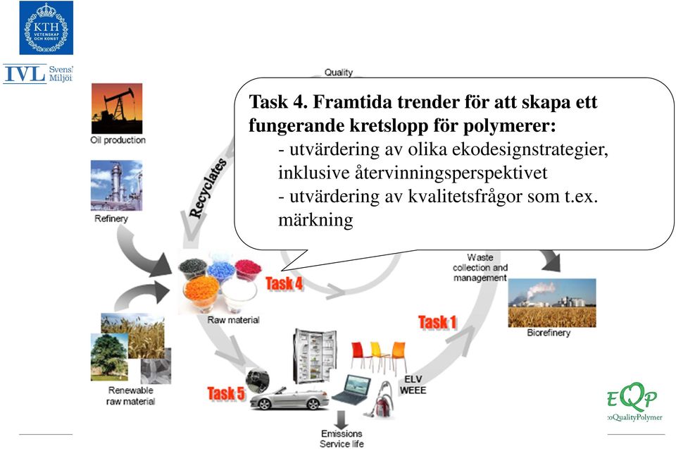 kretslopp för polymerer: - utvärdering av olika