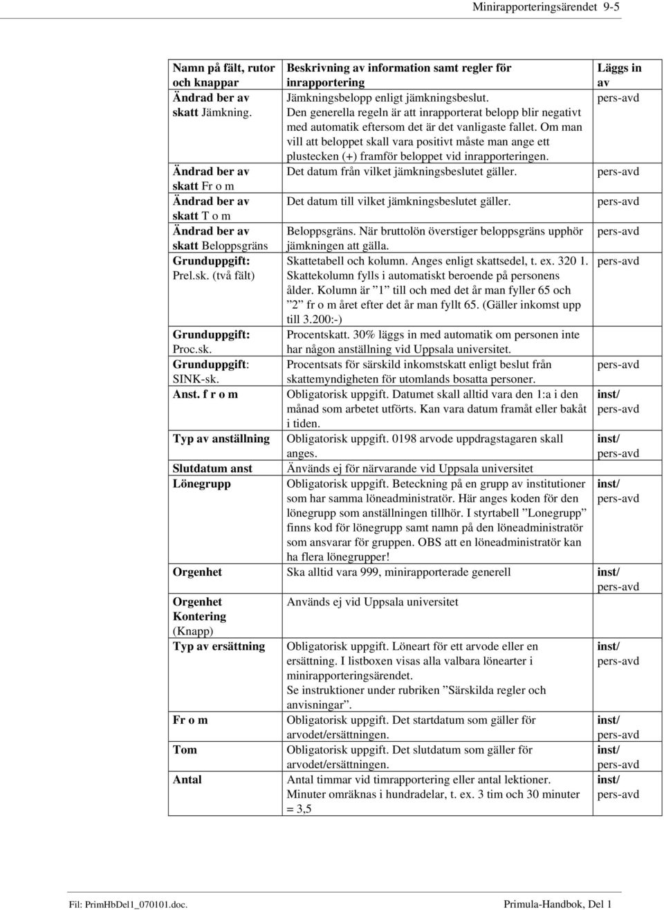 Om man vill att beloppet skall vara positivt måste man ange ett plustecken (+) framför beloppet vid inrapporteringen. Ändrad ber av Det datum från vilket jämkningsbeslutet gäller.