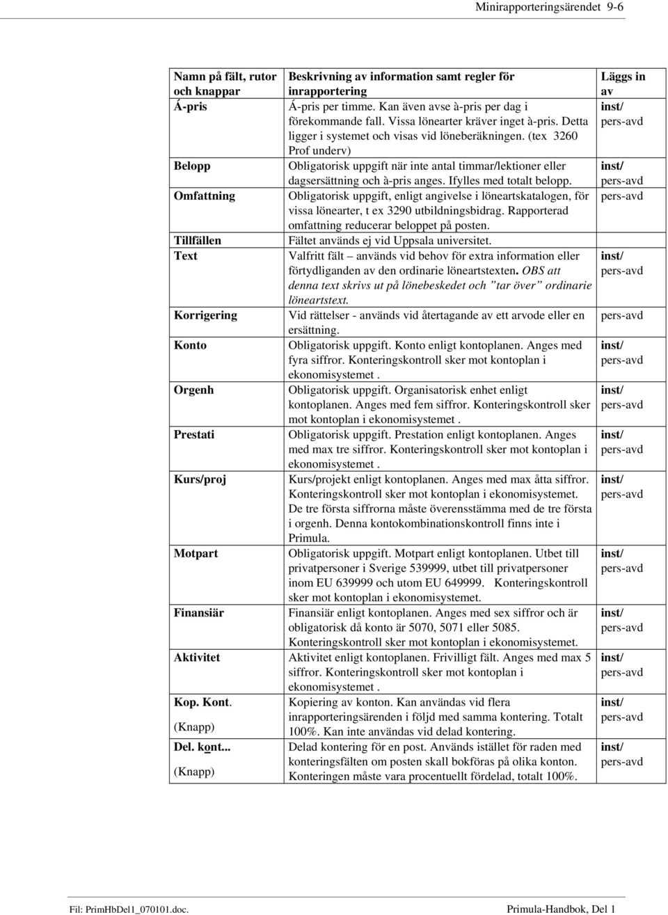 (tex 3260 Prof underv) Belopp Obligatorisk uppgift när inte antal timmar/lektioner eller dagsersättning och à-pris anges. Ifylles med totalt belopp.