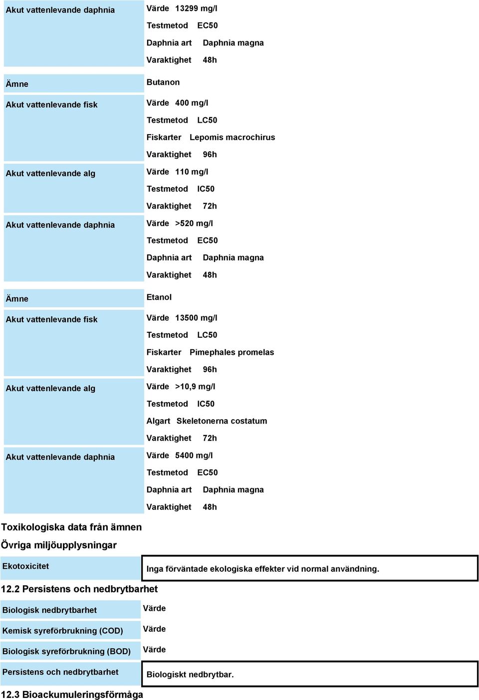 alg Värde >10,9 mg/l IC50 Algart Skeletonerna costatum 72h Akut vattenlevande daphnia Värde 5400 mg/l Daphnia art EC50 Daphnia magna 48h Toxikologiska data från ämnen Övriga miljöupplysningar