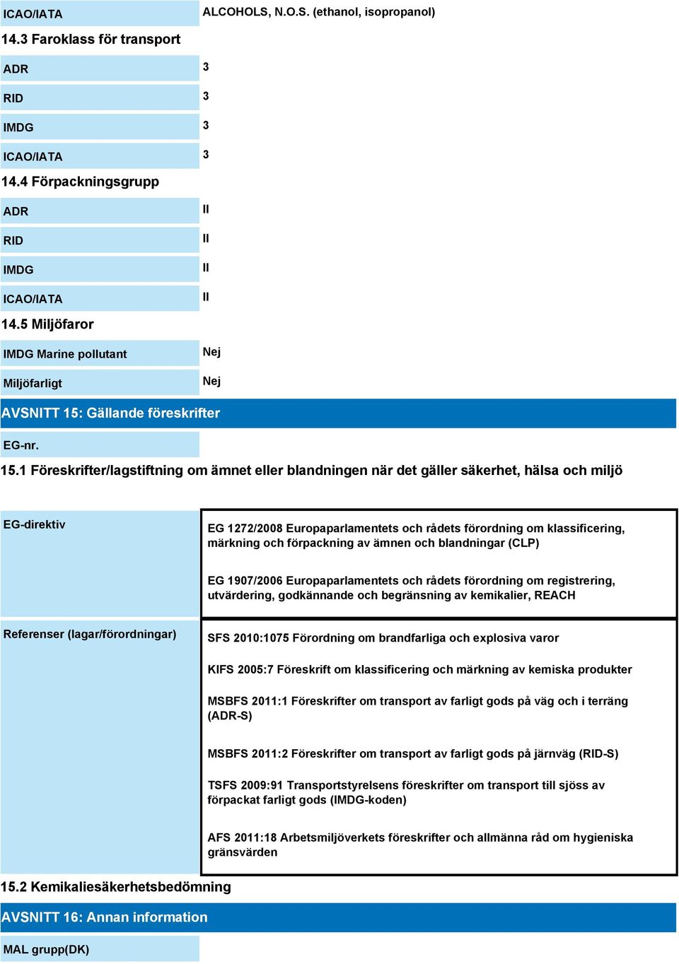 Gällande föreskrifter EG-nr. 15.