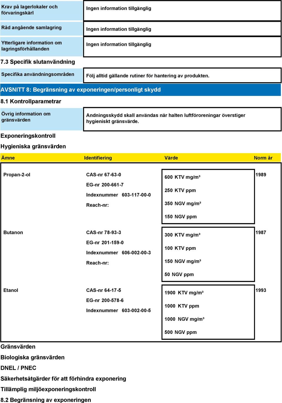 1 Kontrollparametrar Övrig information om gränsvärden Andningsskydd skall användas när halten luftföroreningar överstiger hygieniskt gränsvärde.