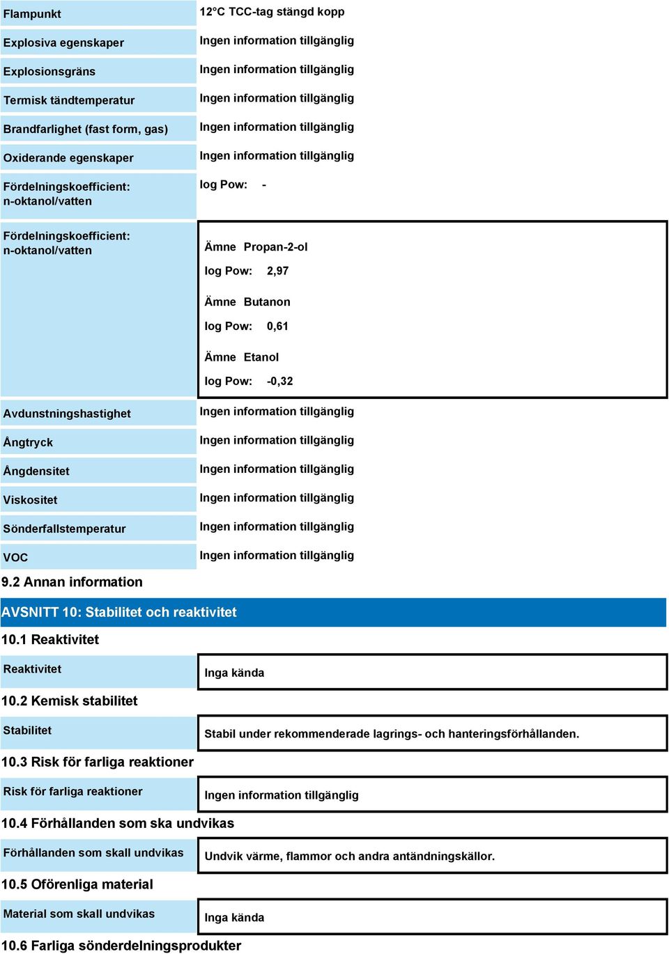 2 Annan information AVSNITT 10: Stabilitet och reaktivitet 10.1 Reaktivitet Reaktivitet Inga kända 10.2 Kemisk stabilitet Stabilitet Stabil under rekommenderade lagrings- och hanteringsförhållanden.