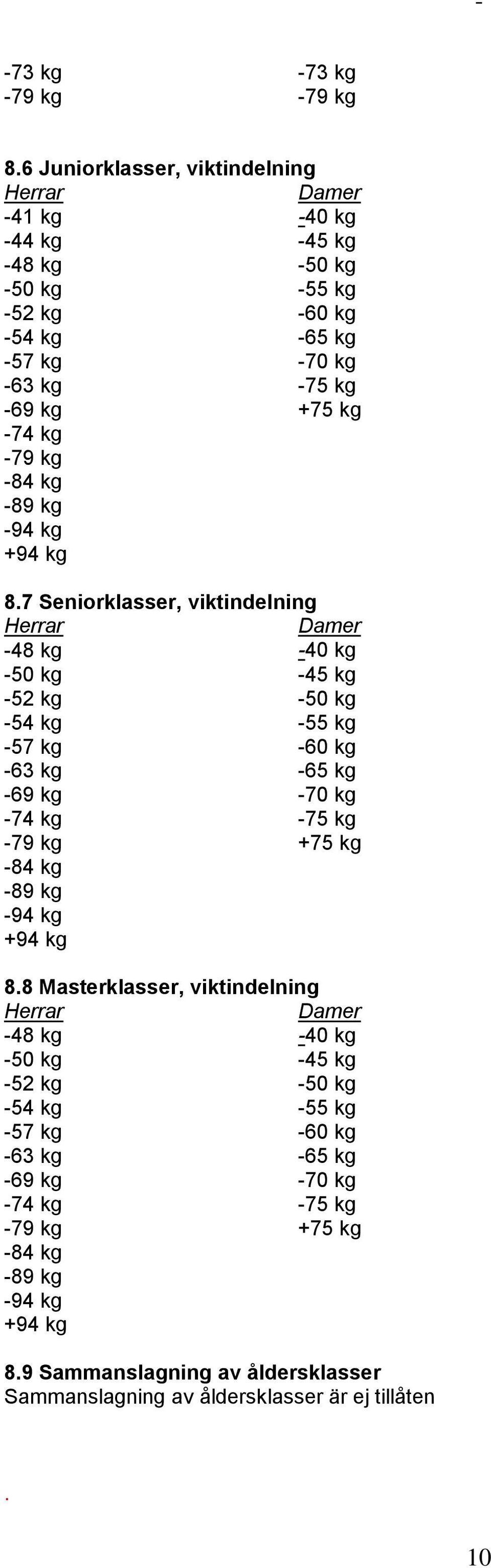 kg -84 kg -89 kg -94 kg +94 kg 8.