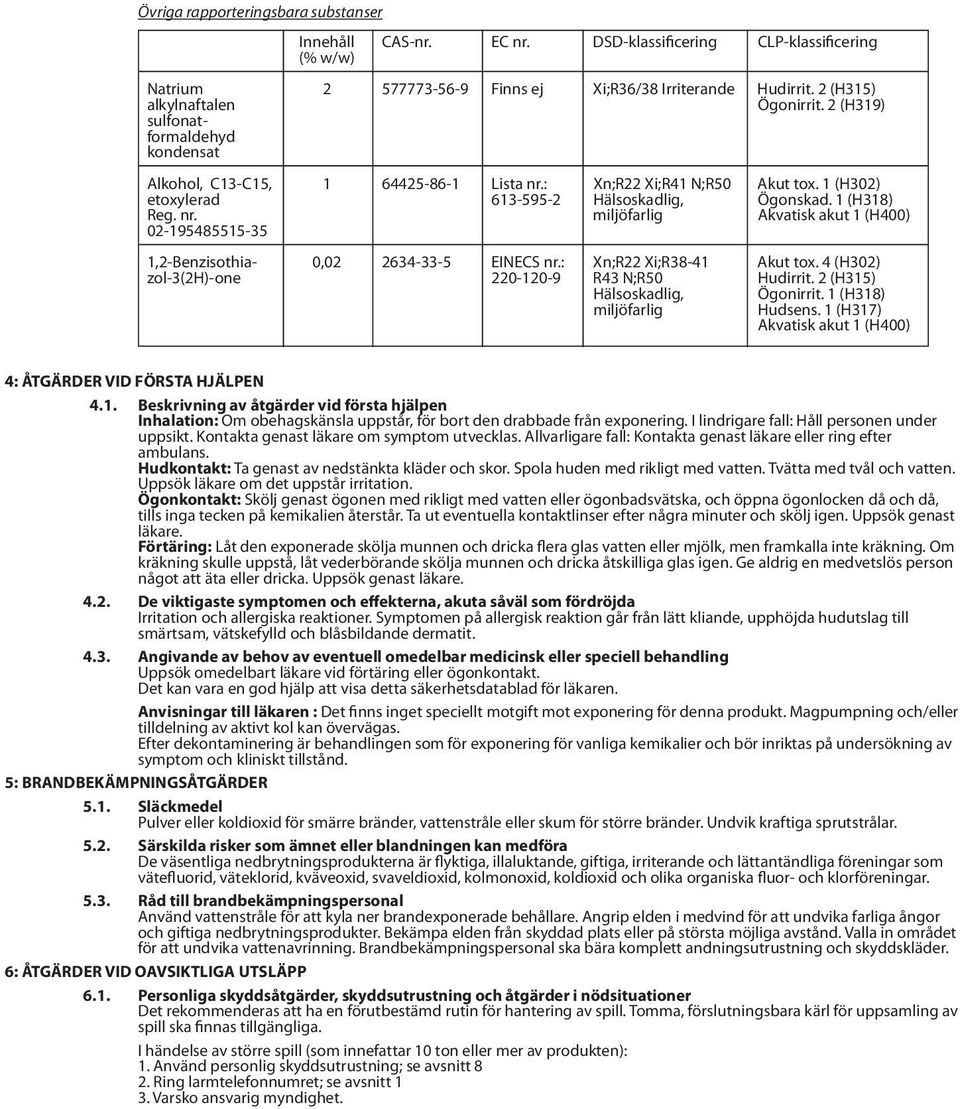 1 (H318) Reg. nr. miljöfarlig Akvatisk akut 1 (H400) 02-195485515-35 1,2-Benzisothia- 0,02 2634-33-5 EINECS nr.: Xn;R22 Xi;R38-41 Akut tox. 4 (H302) zol-3(2h)-one 220-120-9 R43 N;R50 Hudirrit.