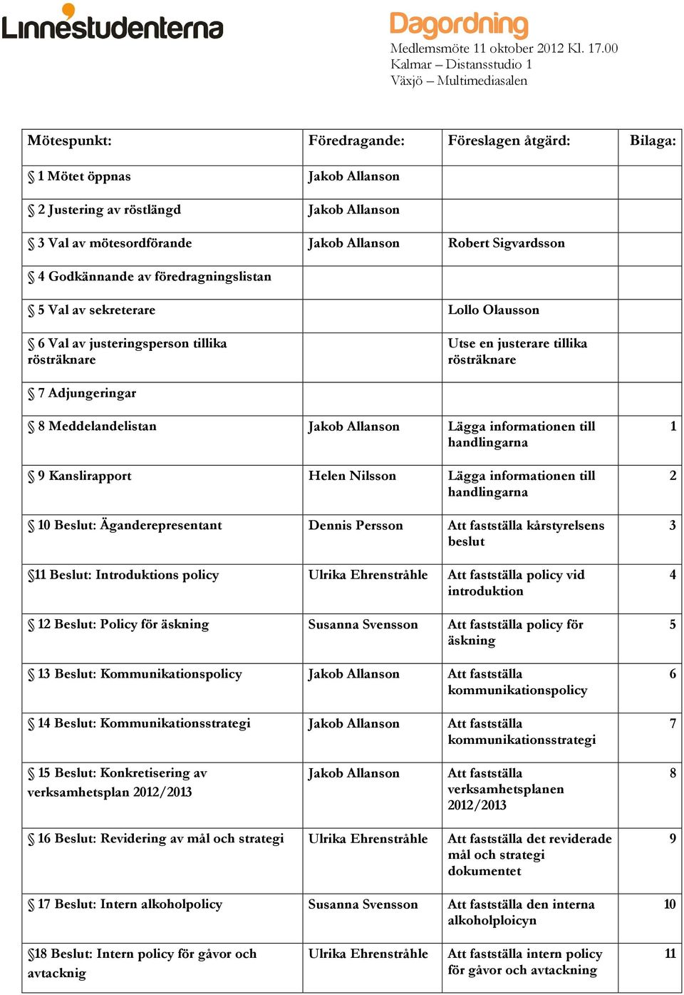 Jakob Allanson Robert Sigvardsson 4 Godkännande av föredragningslistan 5 Val av sekreterare Lollo Olausson 6 Val av justeringsperson tillika rösträknare Utse en justerare tillika rösträknare 7