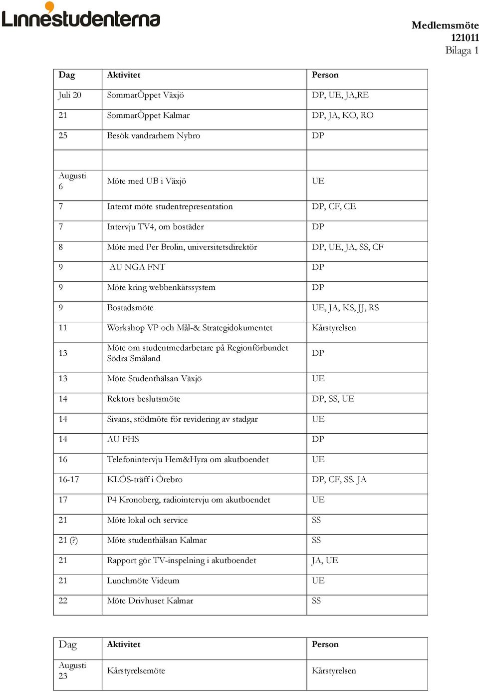 JA, KS, JJ, RS 11 Workshop VP och Mål-& Strategidokumentet Kårstyrelsen 13 Möte om studentmedarbetare på Regionförbundet Södra Småland DP 13 Möte Studenthälsan Växjö UE 14 Rektors beslutsmöte DP, SS,