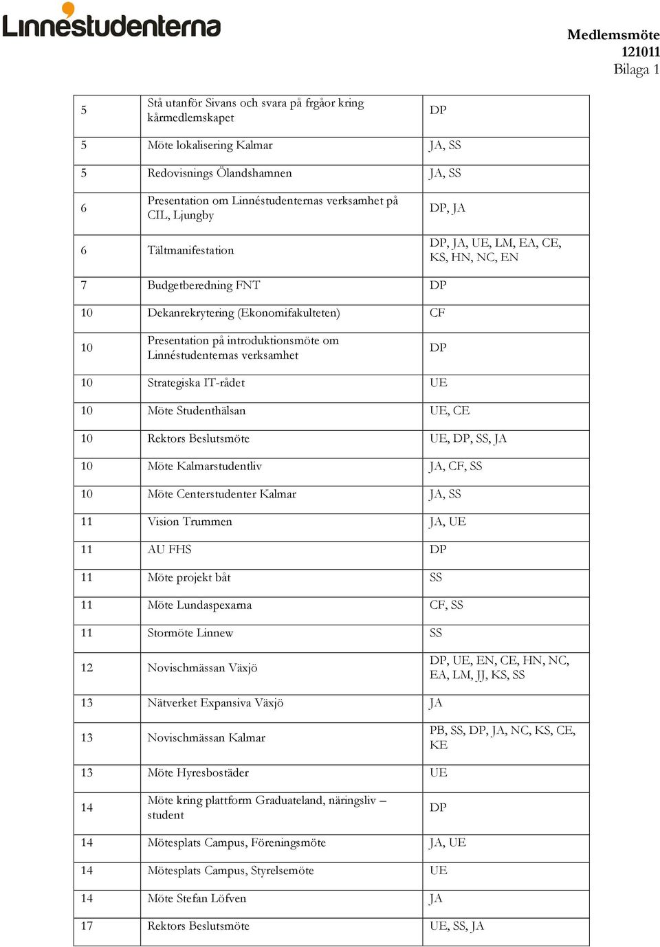 om Linnéstudenternas verksamhet DP 10 Strategiska IT-rådet UE 10 Möte Studenthälsan UE, CE 10 Rektors Beslutsmöte UE, DP, SS, JA 10 Möte Kalmarstudentliv JA, CF, SS 10 Möte Centerstudenter Kalmar JA,