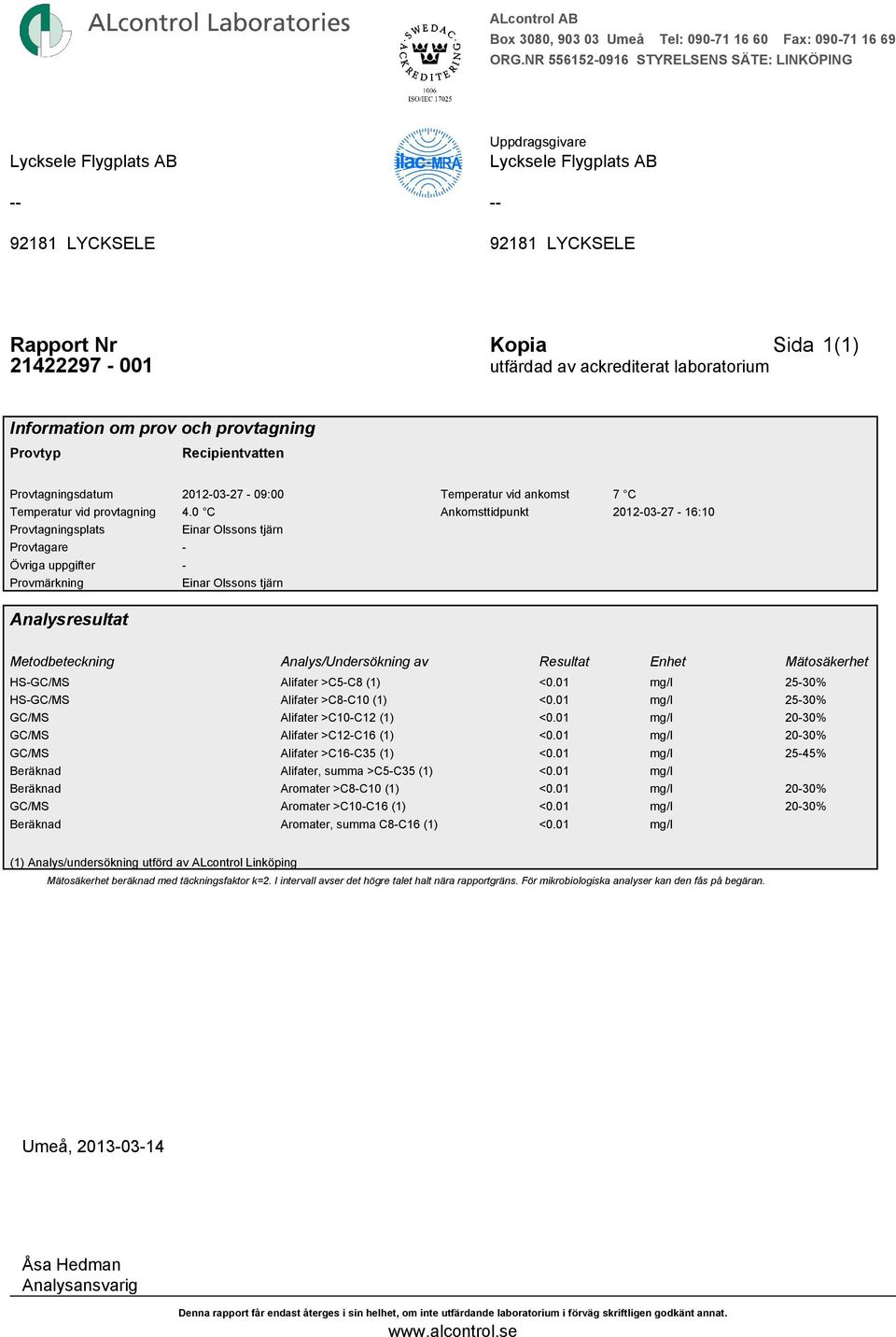 Information om prov och provtagning Provtyp Recipientvatten Provtagningsdatum 2012-03-27-09:00 Temperatur vid ankomst 7 C Temperatur vid provtagning 4.