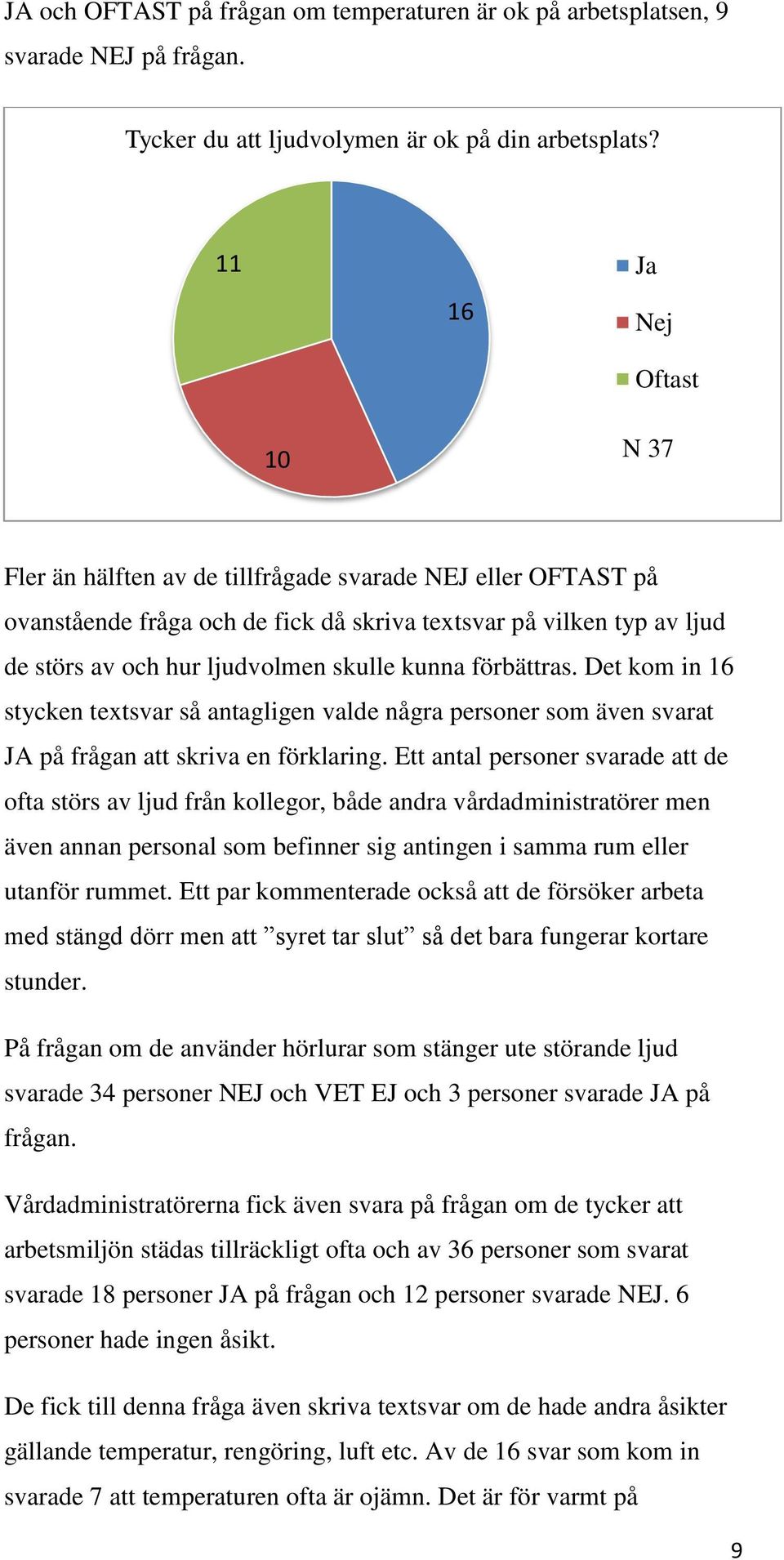 kunna förbättras. Det kom in 16 stycken textsvar så antagligen valde några personer som även svarat JA på frågan att skriva en förklaring.