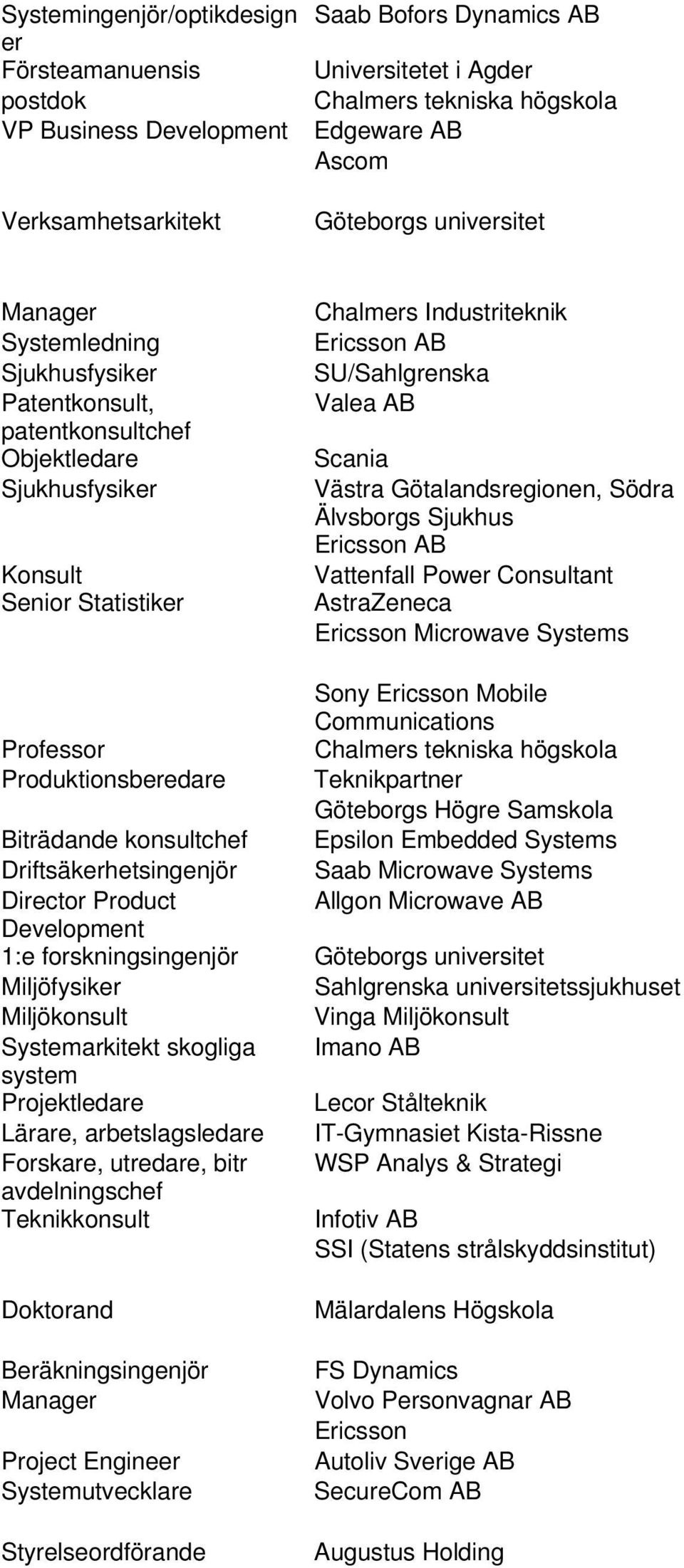 Ericsson Microwave Systems Sony Ericsson Mobile Communications Produktionsberedare Teknikpartner Göteborgs Högre Samskola Biträdande konsultchef Epsilon Embedded Systems Driftsäkerhetsingenjör Saab