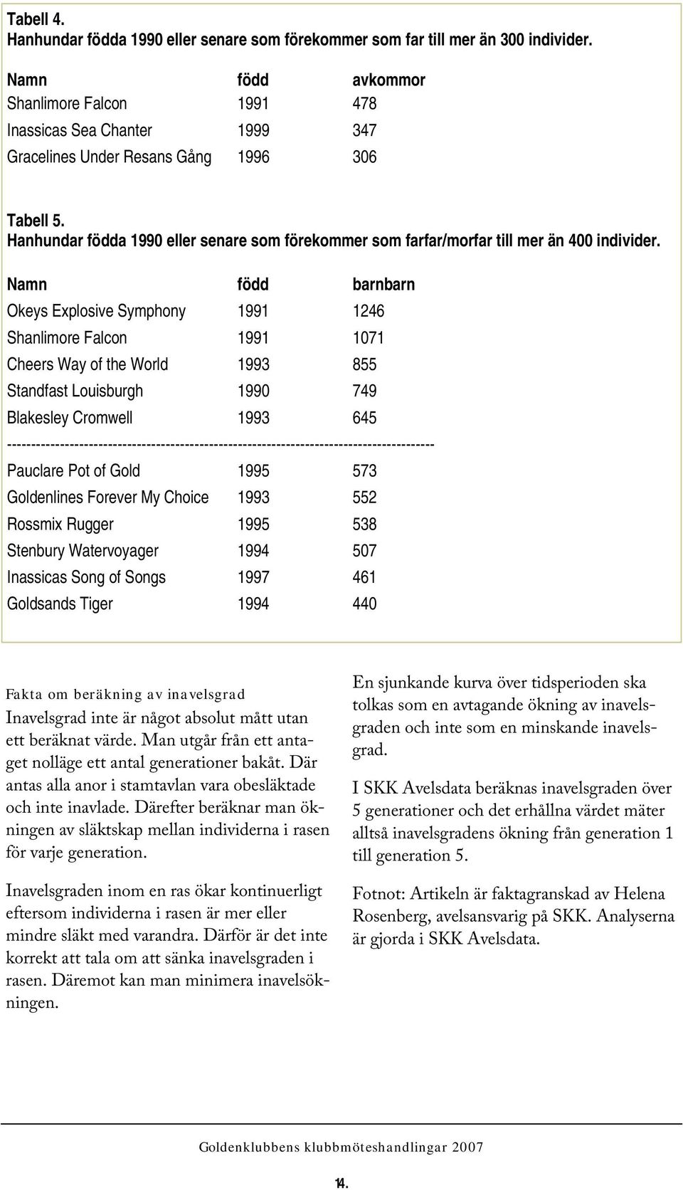 Hanhundar födda 1990 eller senare som förekommer som farfar/morfar till mer än 400 individer.