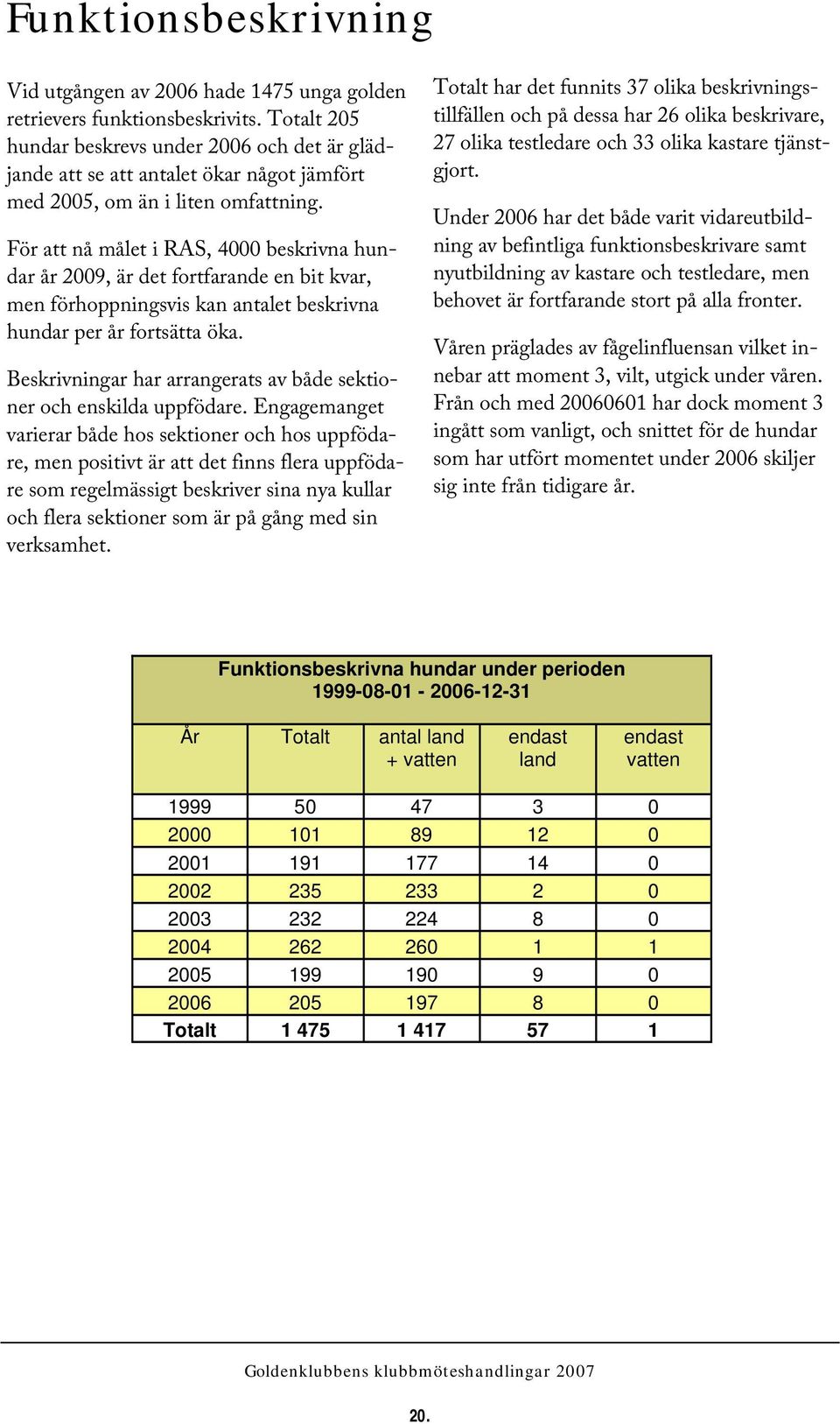 För att nå målet i RAS, 4000 beskrivna hundar år 2009, är det fortfarande en bit kvar, men förhoppningsvis kan antalet beskrivna hundar per år fortsätta öka.