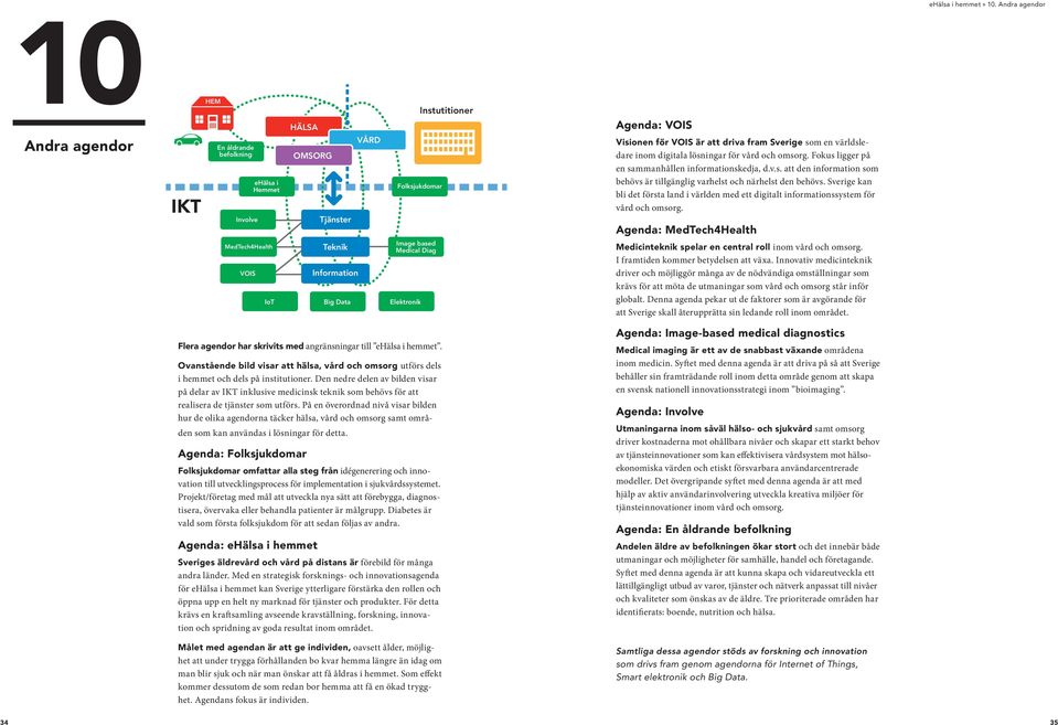 Sverige kan bli det första land i världen med ett digitalt informationssystem för vård och omsorg. Agenda: MedTech4Health ehälsa i hemmet» 10.