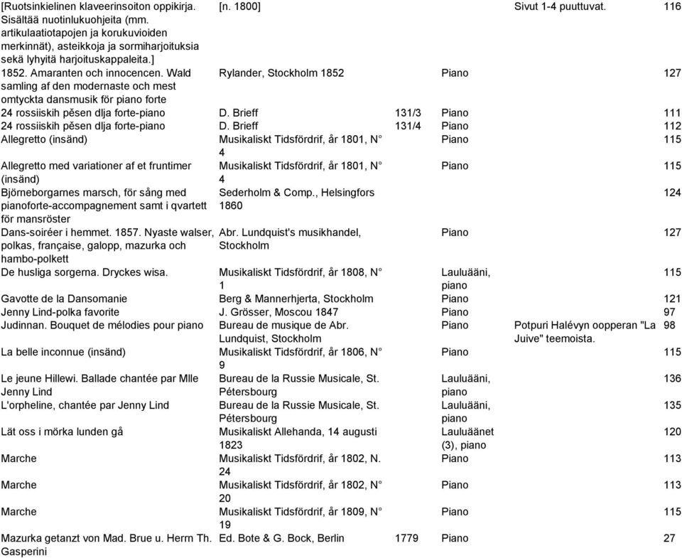 Wald Rylander, 1852 Piano 127 samling af den modernaste och mest omtyckta dansmusik för forte 24 rossiiskih pěsen dlja forte- D. Brieff 131/3 Piano 111 24 rossiiskih pěsen dlja forte- D.