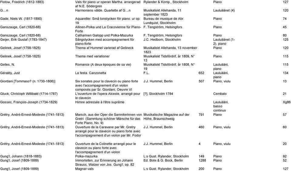 Piano 74 19 Lundquist, Ganszauge, Carl (1820-68) Allinen-Polka und La Cracovienne für Piano- F. Tengström, Helsingfors Piano 45 Forte Ganszauge, Carl (1820-68) Catharinen Galopp und Polka-Mazurka F.