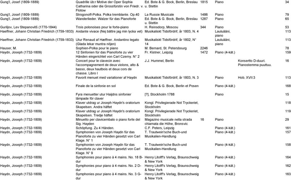 Bock, Berlin, Breslau 1287 Piano 65 u. Stettin Guriljov, Lev Stepanovitš (1770-1844) Trois polonoises pour le forte- H.