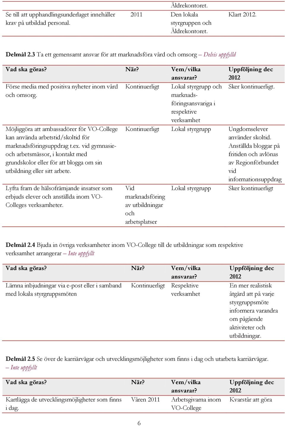 marknadsföringsansvariga i respektive verksamhet Möjliggöra att ambassadörer för VO-College kan använda arbetstid/skoltid för marknadsföringsuppdrag t.ex.