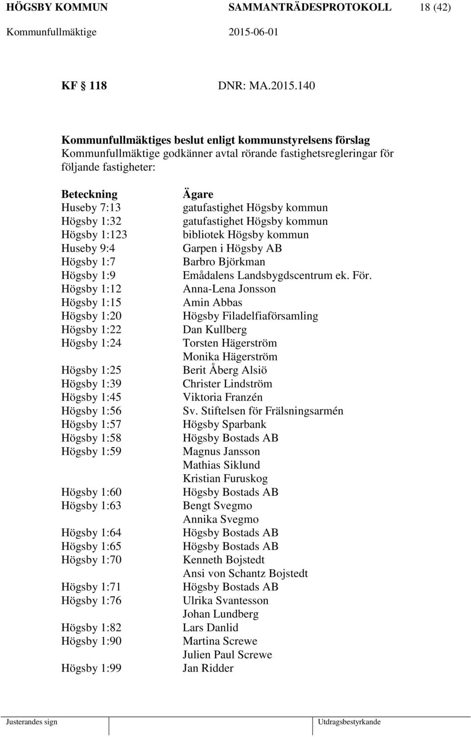 Huseby 9:4 Högsby 1:7 Högsby 1:9 Högsby 1:12 Högsby 1:15 Högsby 1:20 Högsby 1:22 Högsby 1:24 Högsby 1:25 Högsby 1:39 Högsby 1:45 Högsby 1:56 Högsby 1:57 Högsby 1:58 Högsby 1:59 Högsby 1:60 Högsby