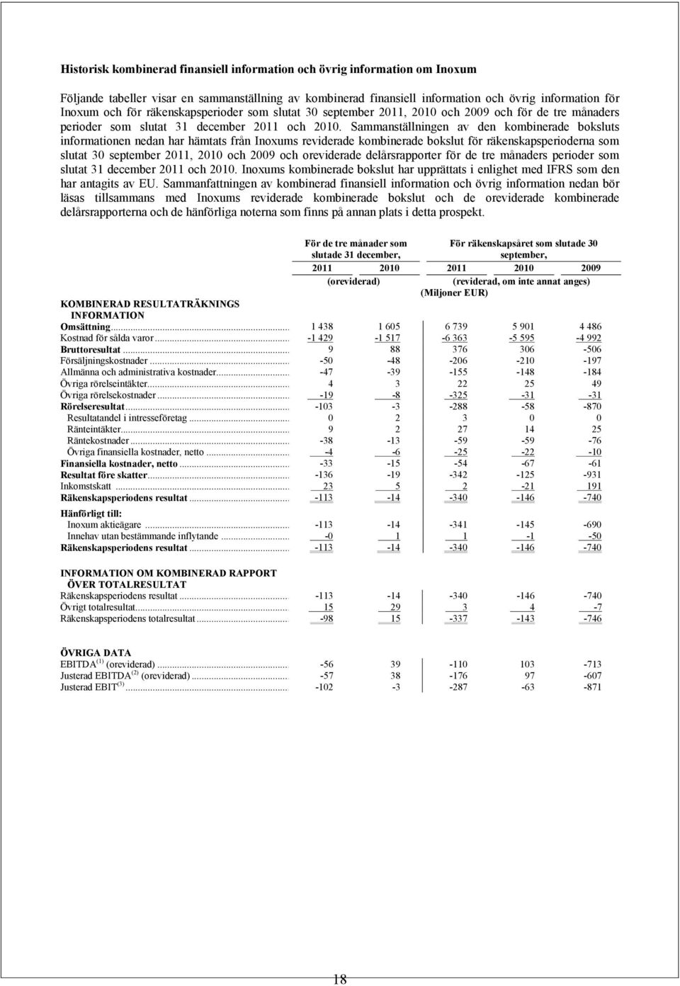 Sammanställningen av den kombinerade boksluts informationen nedan har hämtats från Inoxums reviderade kombinerade bokslut för räkenskapsperioderna som slutat 30 september 2011, 2010 och 2009 och