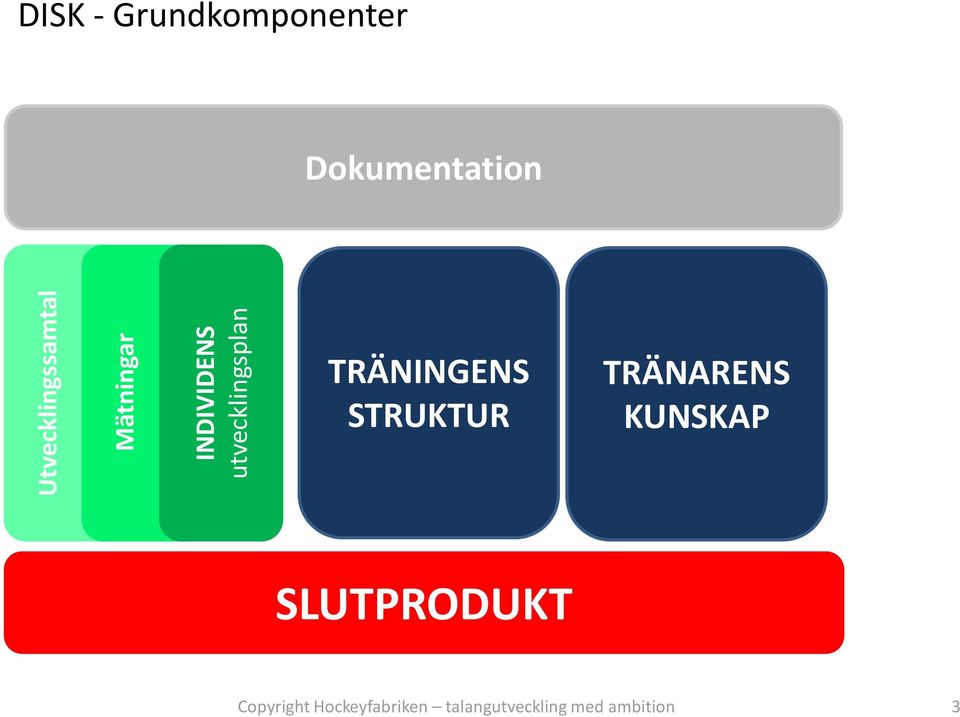 Grundkomponenter Dokumentation