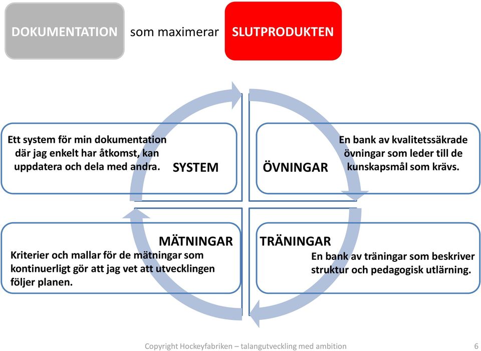 SYSTEM ÖVNINGAR En bank av kvalitetssäkrade övningar som leder till de kunskapsmål som krävs.