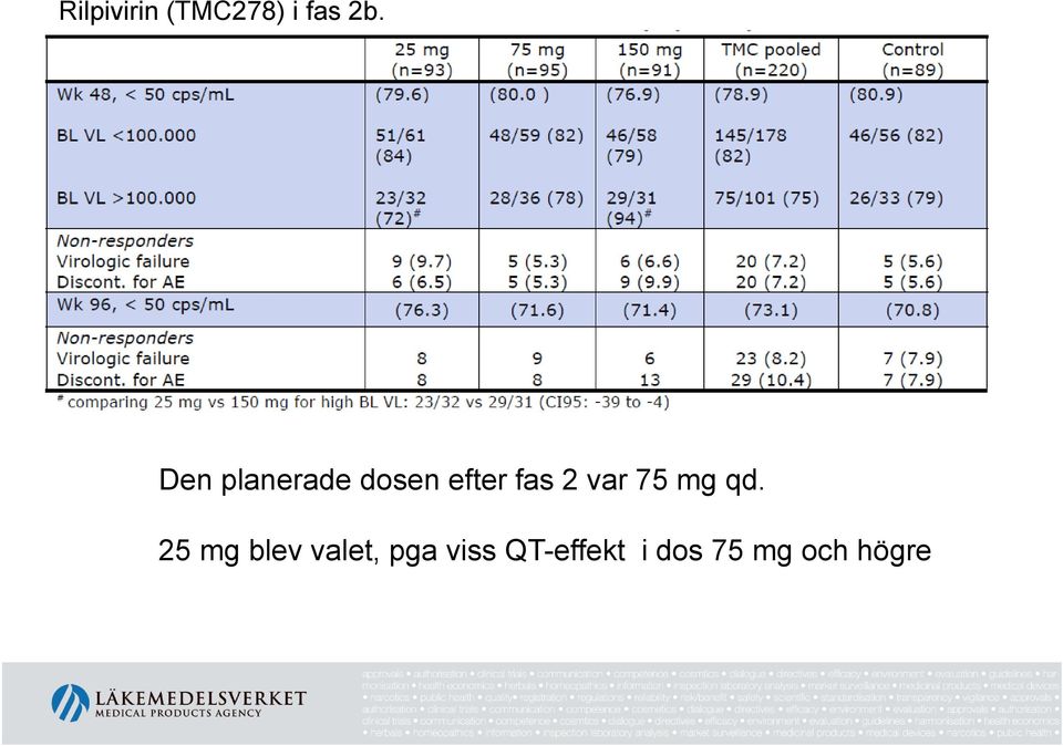 var 75 mg qd.