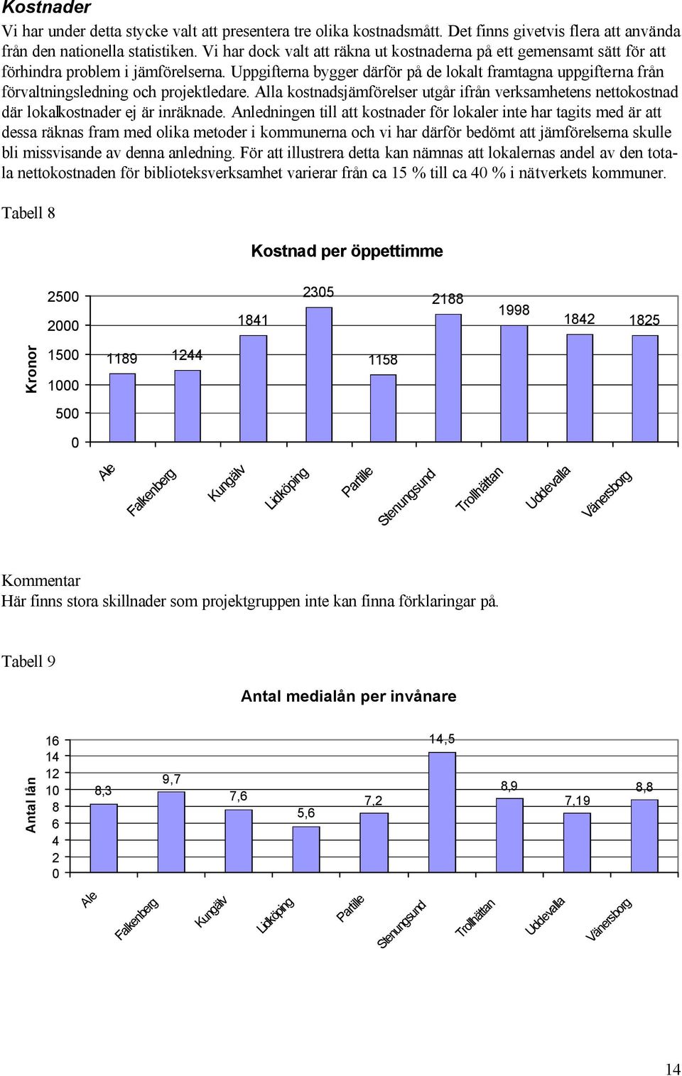 Uppgifterna bygger därför på de lokalt framtagna uppgifterna från förvaltningsledning och projektledare.