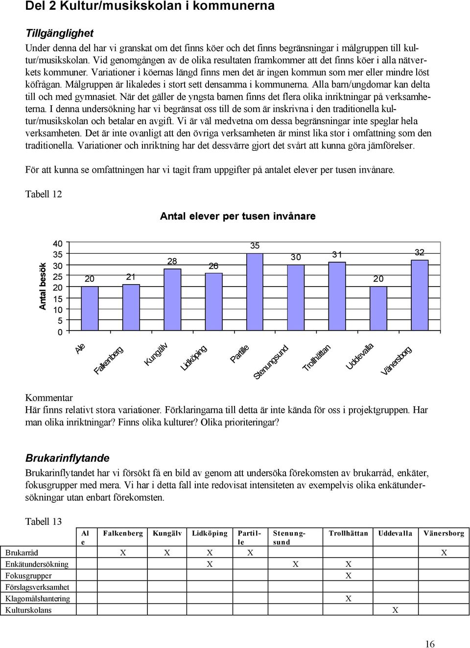 Målgruppen är likaledes i stort sett densamma i kommunerna. lla barn/ungdomar kan delta till och med gymnasiet. är det gäller de yngsta barnen finns det flera olika inriktningar på verksamheterna.