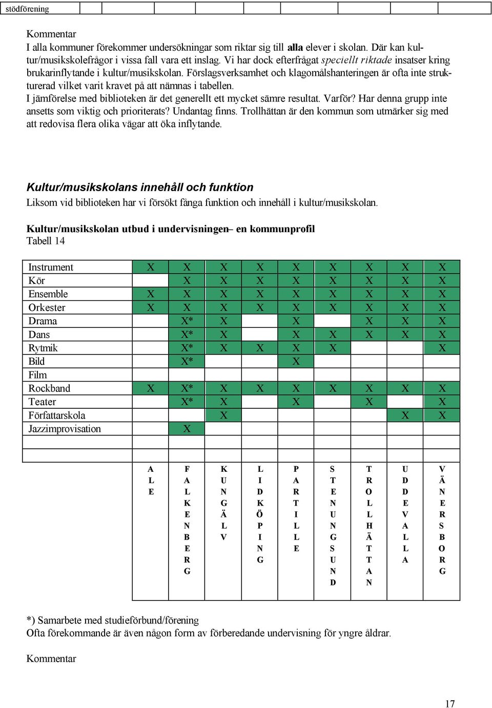 Förslagsverksamhet och klagomålshanteringen är ofta inte strukturerad vilket varit kravet på att nämnas i tabellen. I jämförelse med biblioteken är det generellt ett mycket sämre resultat. Varför?