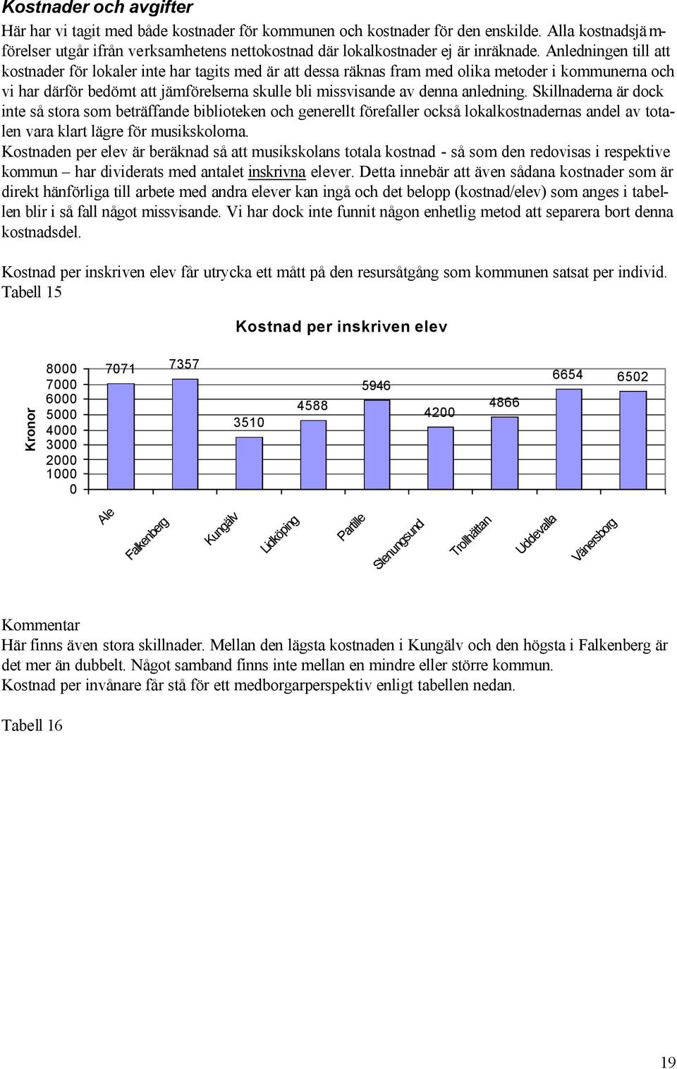 nledningen till att kostnader för lokaler inte har tagits med är att dessa räknas fram med olika metoder i kommunerna och vi har därför bedömt att jämförelserna skulle bli missvisande av denna