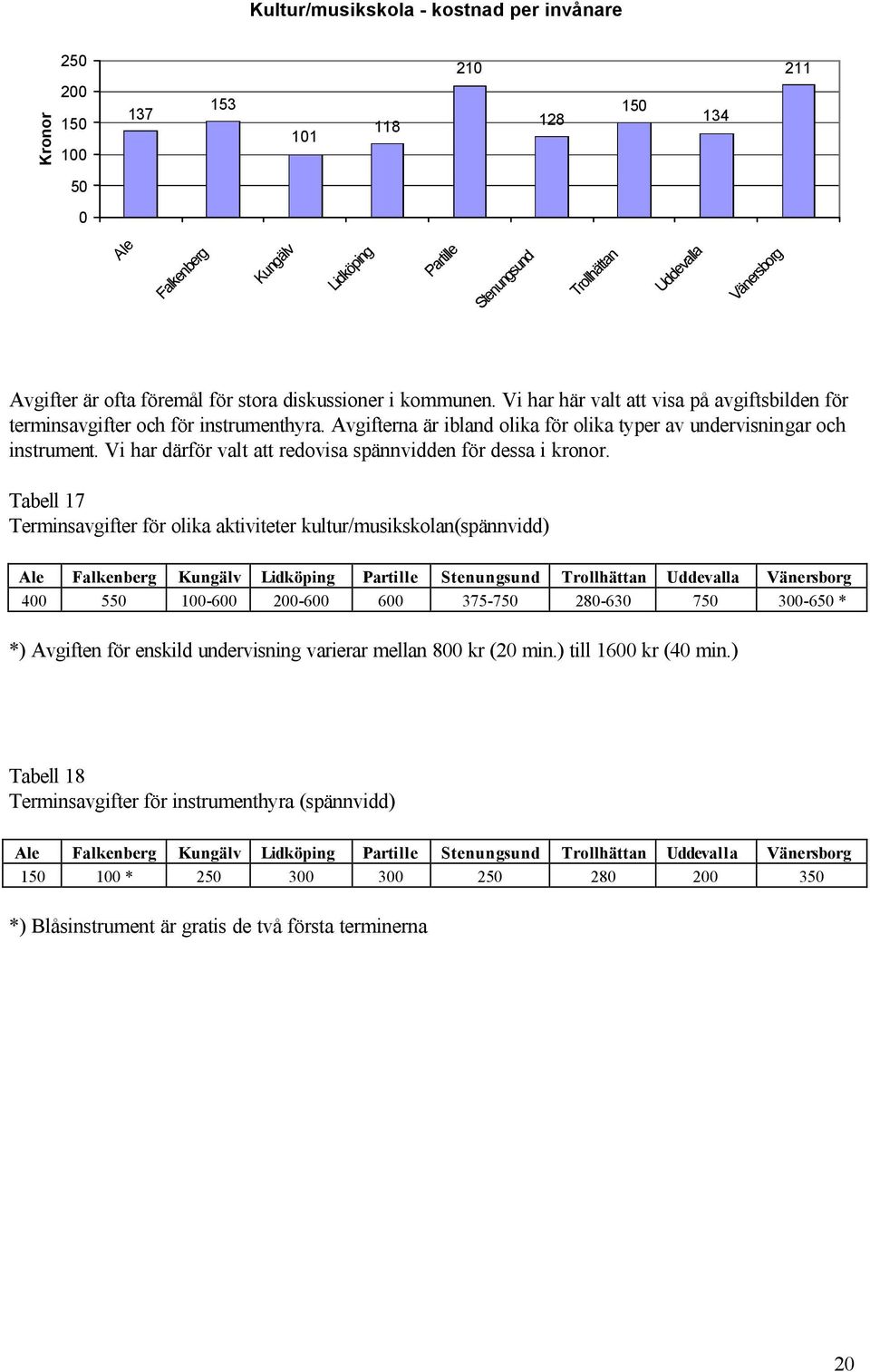 Vi har därför valt att redovisa spännvidden för dessa i kronor.