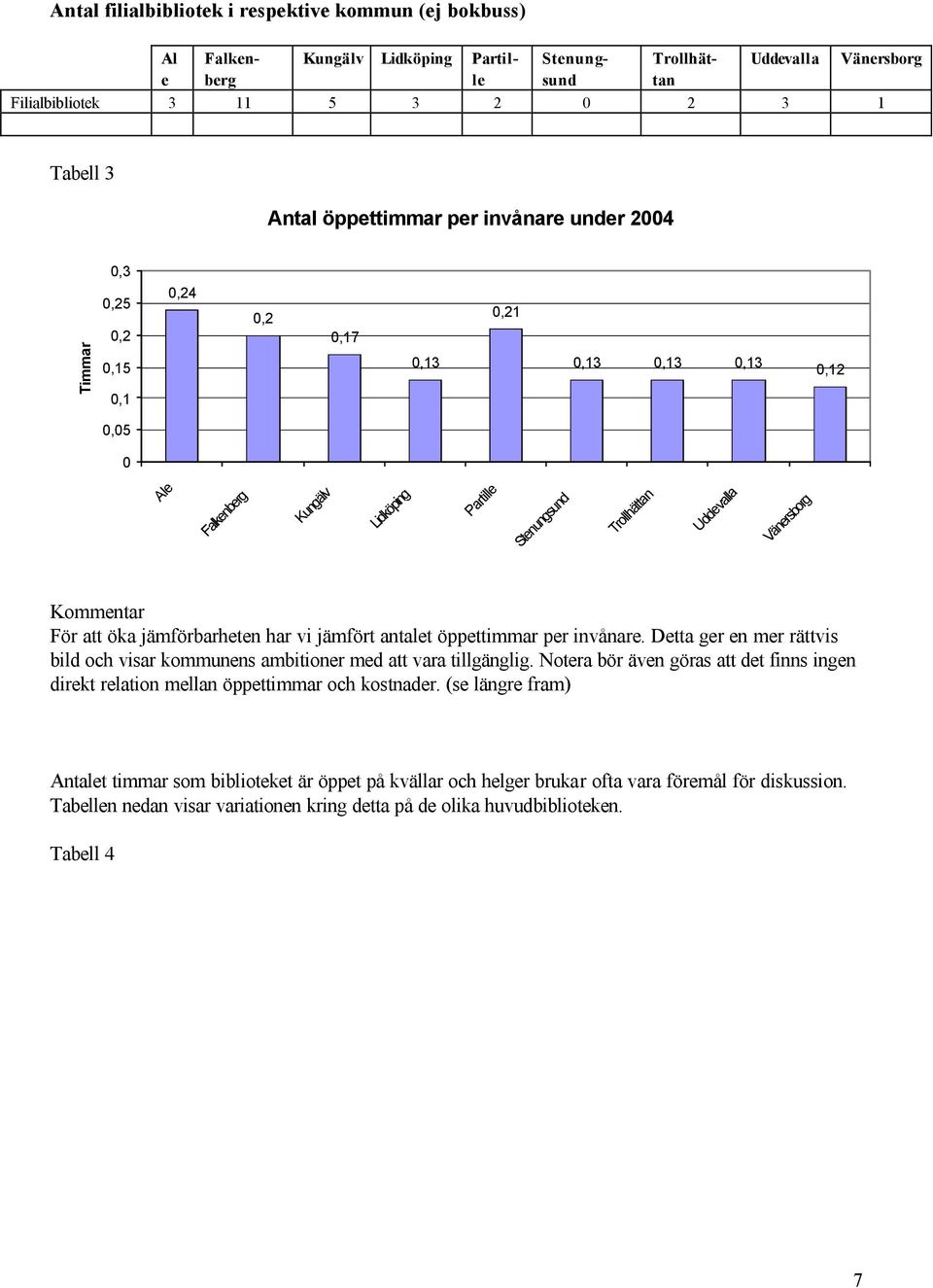 Detta ger en mer rättvis bild och visar kommunens ambitioner med att vara tillgänglig.