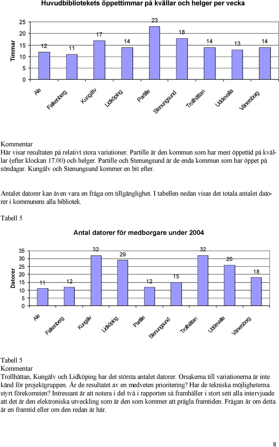 ntalet datorer kan även vara en fråga om tillgänglighet. I tabellen nedan visas det totala antalet datorer i kommunens alla bibliotek.