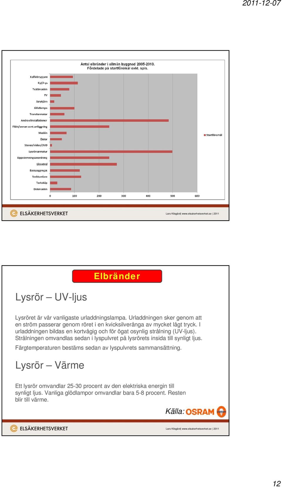 I urladdningen bildas en kortvågig och för ögat osynlig strålning (UV-ljus).