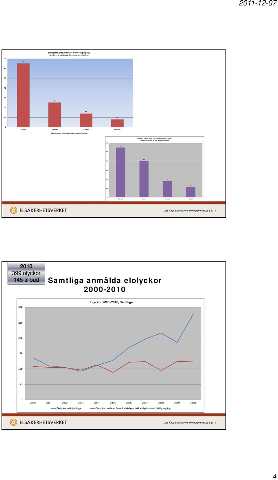 Samtliga anmälda