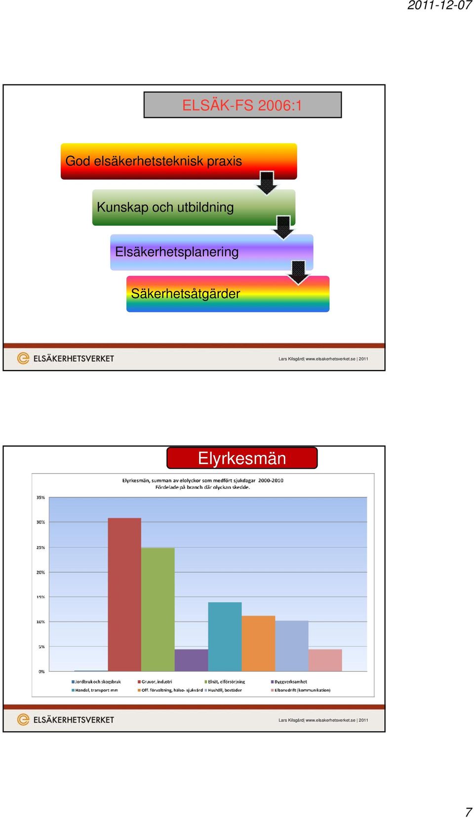 Kunskap och utbildning