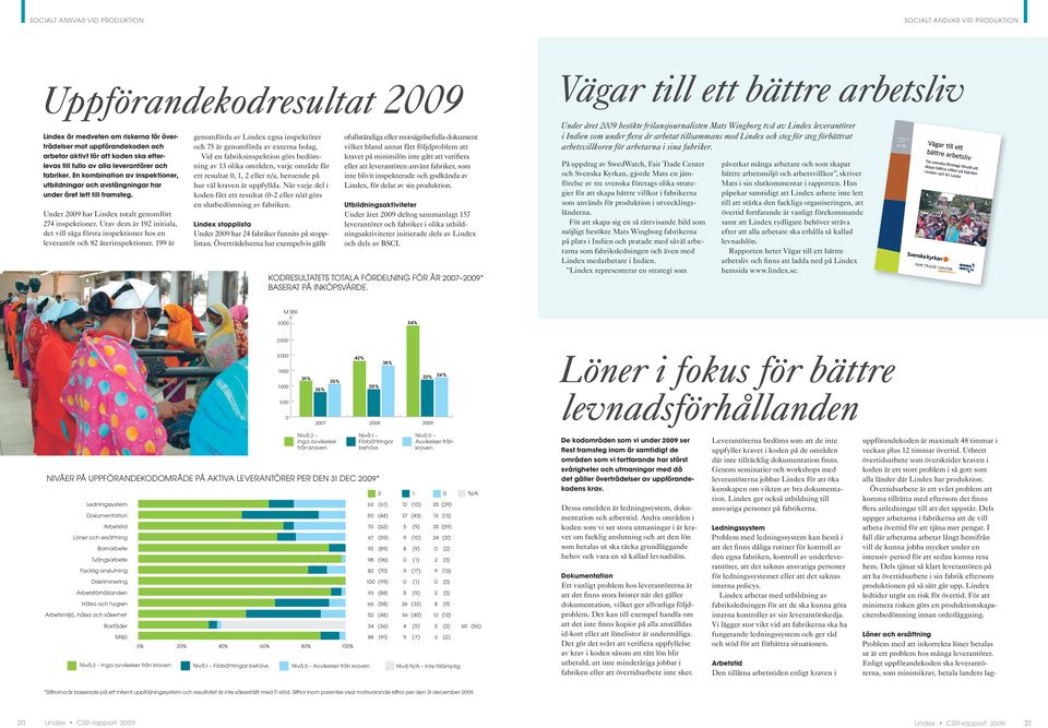 Under 2009 har Lindex totalt genomfört 274 inspektioner. Utav dem är 192 initiala, det vill säga första inspektioner hos en leverantör och 82 återinspektioner.