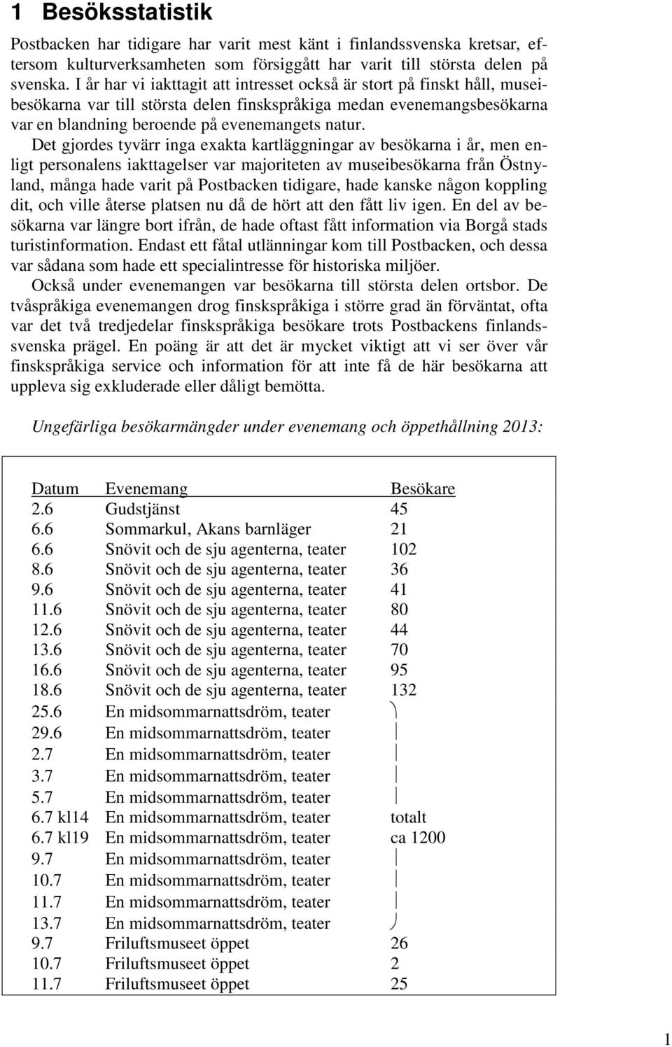 Det gjordes tyvärr inga exakta kartläggningar av besökarna i år, men enligt personalens iakttagelser var majoriteten av museibesökarna från Östnyland, många hade varit på Postbacken tidigare, hade