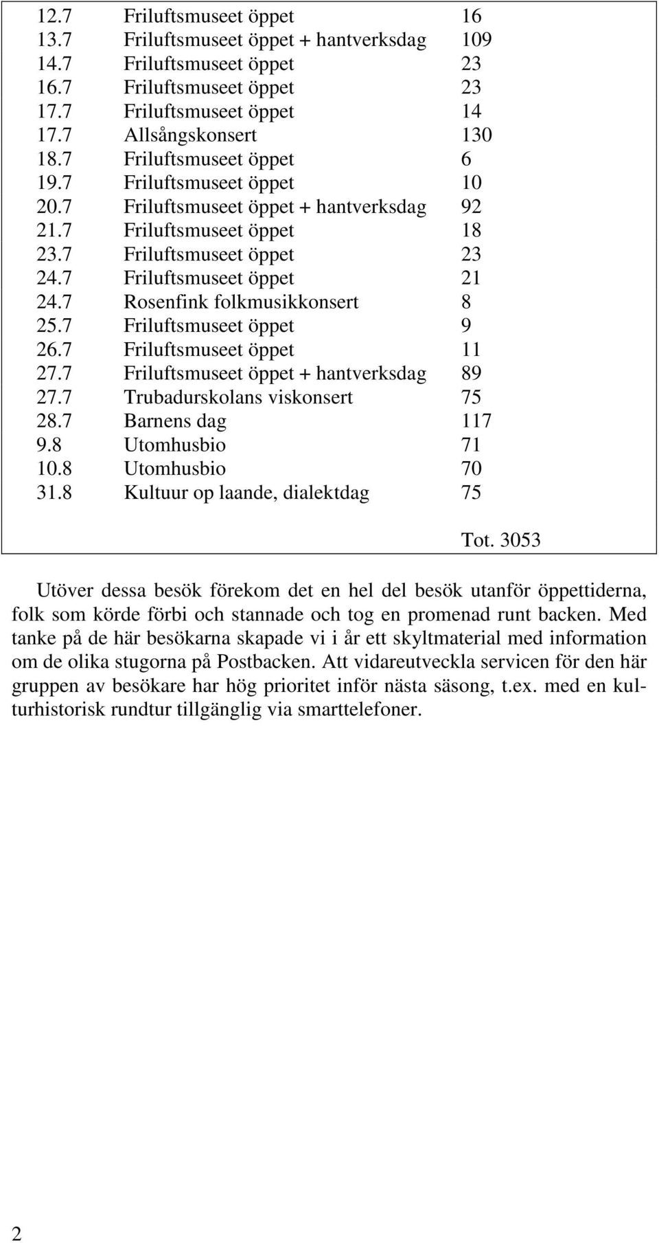 7 Rosenfink folkmusikkonsert 8 25.7 Friluftsmuseet öppet 9 26.7 Friluftsmuseet öppet 11 27.7 Friluftsmuseet öppet + hantverksdag 89 27.7 Trubadurskolans viskonsert 75 28.7 Barnens dag 117 9.