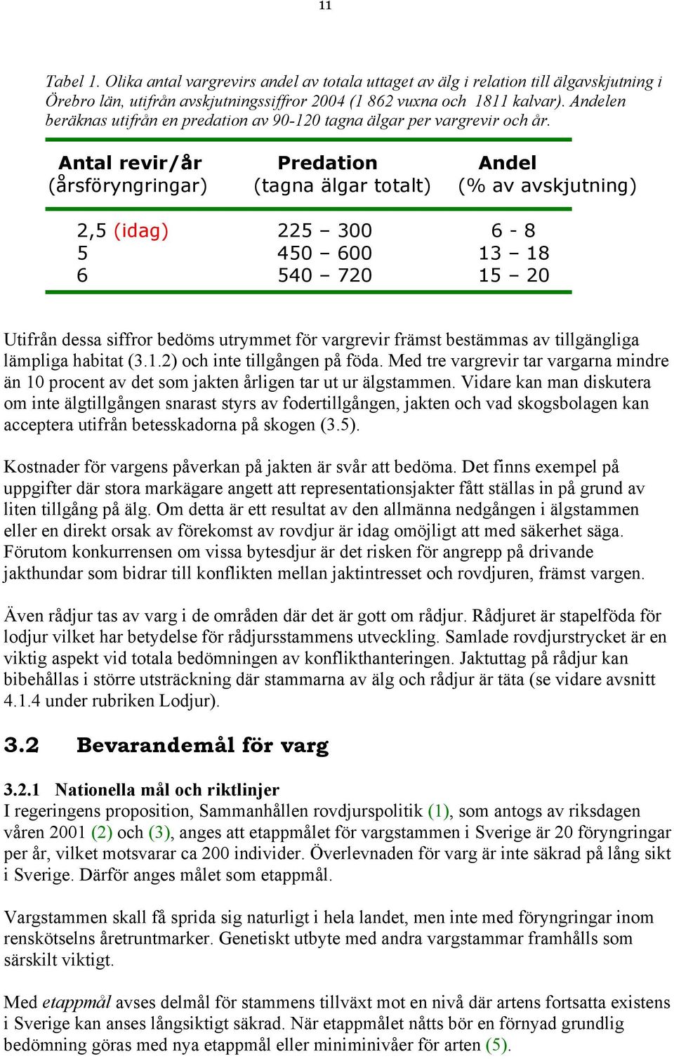 Antal revir/år Predation Andel (årsföryngringar) (tagna älgar totalt) (% av avskjutning) 2,5 (idag) 225 300 6-8 5 450 600 13 18 6 540 720 15 20 Utifrån dessa siffror bedöms utrymmet för vargrevir