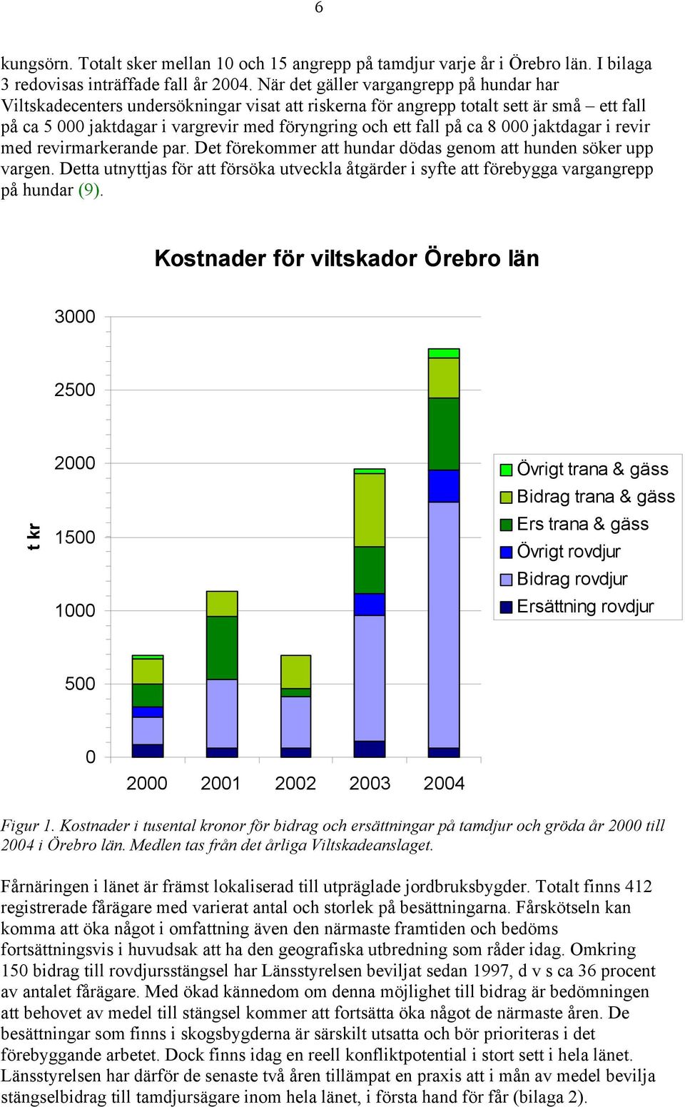 8 000 jaktdagar i revir med revirmarkerande par. Det förekommer att hundar dödas genom att hunden söker upp vargen.