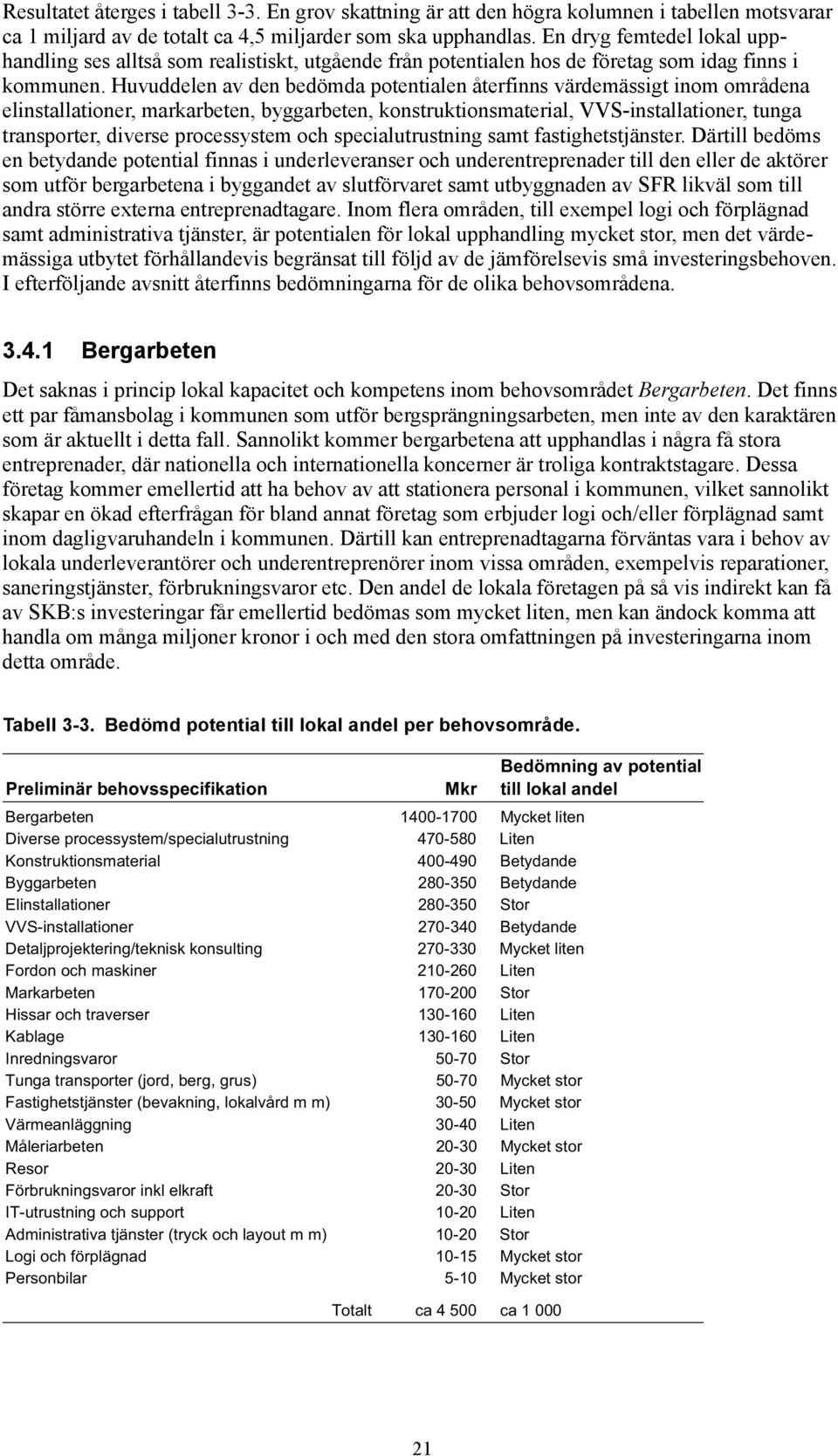 Huvuddelen av den bedömda potentialen återfinns värdemässigt inom områdena elinstallationer, markarbeten, byggarbeten, konstruktionsmaterial, VVS-installationer, tunga transporter, diverse