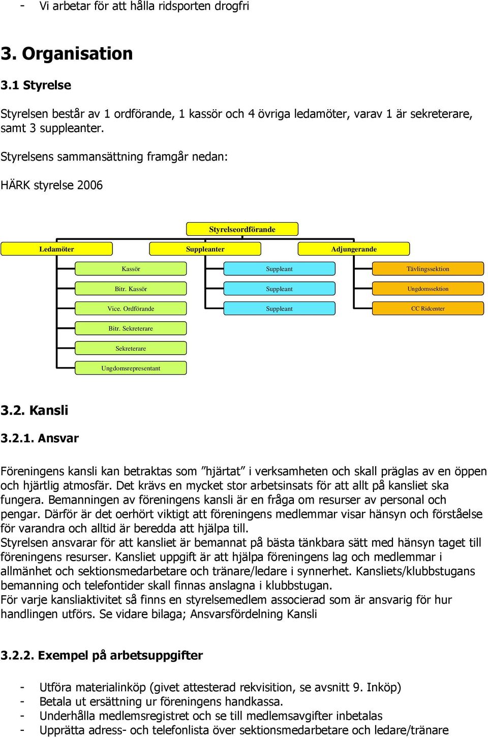 Ordförande Suppleant CC Ridcenter Bitr. Sekreterare Sekreterare Ungdomsrepresentant 3.2. Kansli 3.2.1.