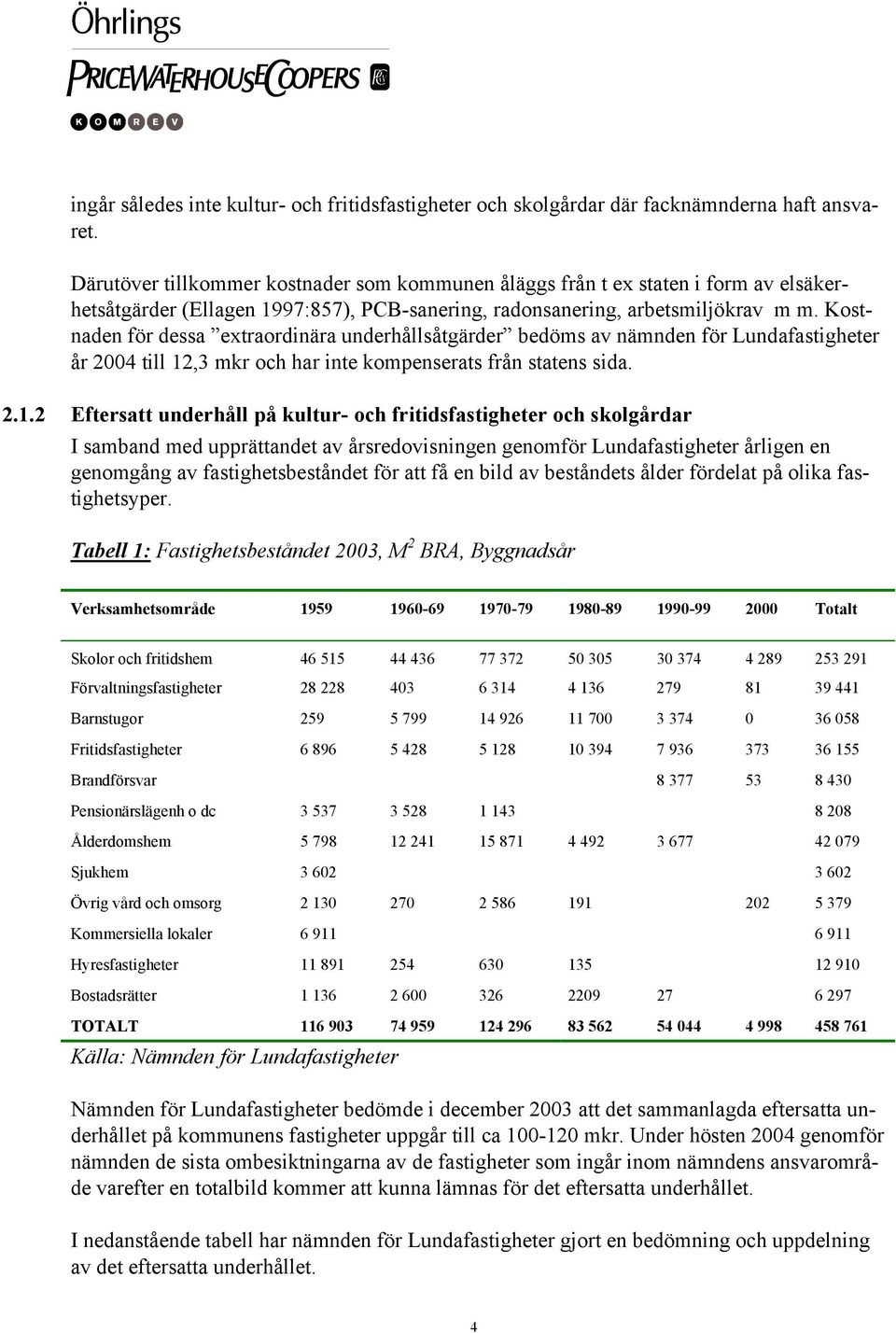 Kostnaden för dessa extraordinära underhållsåtgärder bedöms av nämnden för Lundafastigheter år 2004 till 12